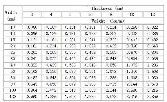 [Image: aluminium-strip-weight-per-meter.jpg]