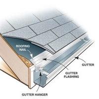 Aluminum Gutter