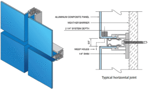 Aluminum Sheet Metal Panels